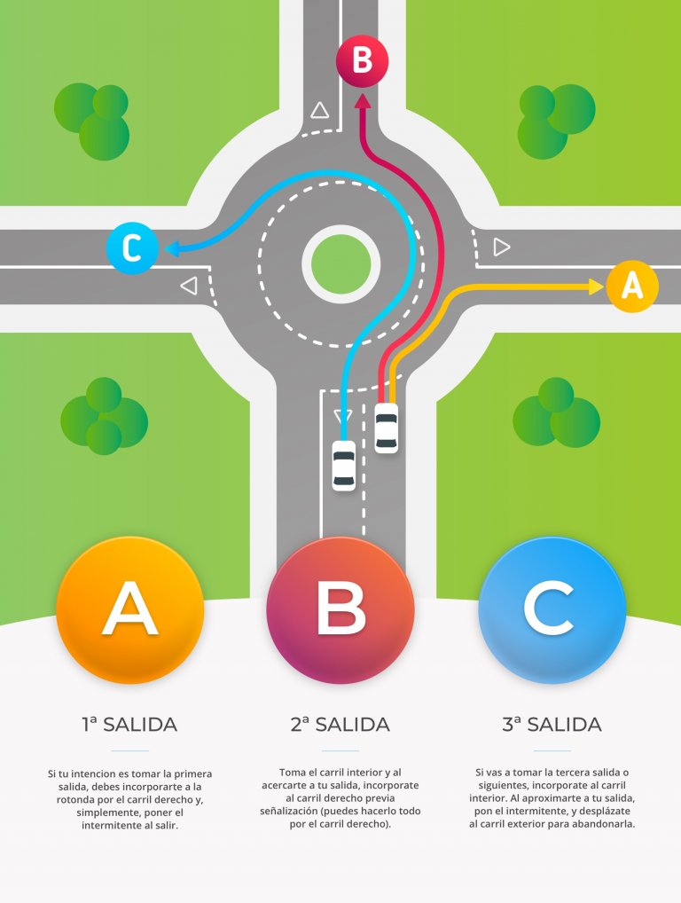 INFOGRAFÍA: ¿Cómo Circular En Una Rotonda? | Emesa M-30